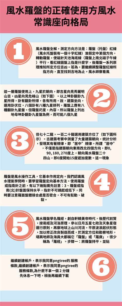 風水 座向|【風水常識 座向格局】座向吉凶 (座向、房屋座向、羅盤使用方法。